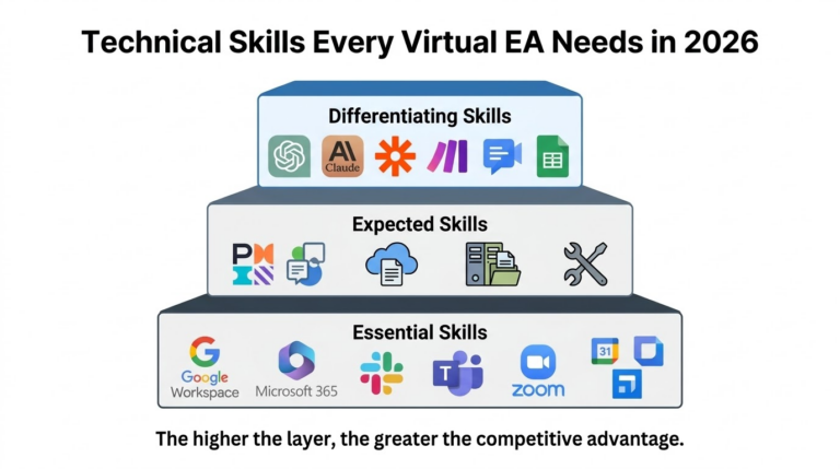 Technical Skills Every Virtual EA Should Have in 2026