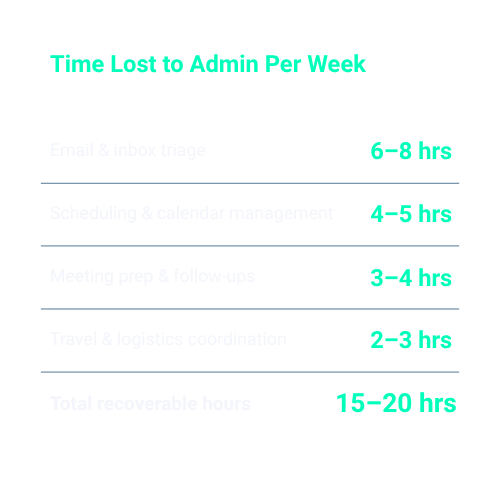 You're Running the Business. Who's Running Your Day?